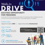 Walk-In Interviews for Freshers in Ahmedabad – Best Mechanical & BIM Jobs 2025 | Hitech Digital Solutions Hiring