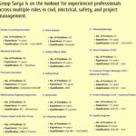 apply now at group surya – civil, electrical & project management jobs india 2025