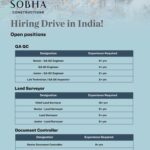Join Sobha Constructions Careers India – Document Controllers Job by June 14!