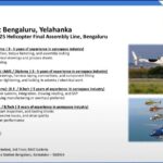 🌟 Tata Advanced Systems Walk-In Drive for Aerospace Jobs 2025 in Bengaluru