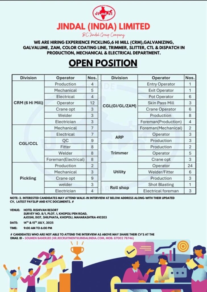 🌟 Walk-In Interview in Khopoli: 100+ Vacancies at Jindal (India) Limited – 14th & 15th July 2025