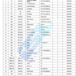 📍 Latest Ind Synergy Limited Job Vacancies in Chhattisgarh, India – 2025