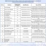 ✨ Top Career Opportunities at Cabcon India Limited - Bihar Walk-In Drive 2025