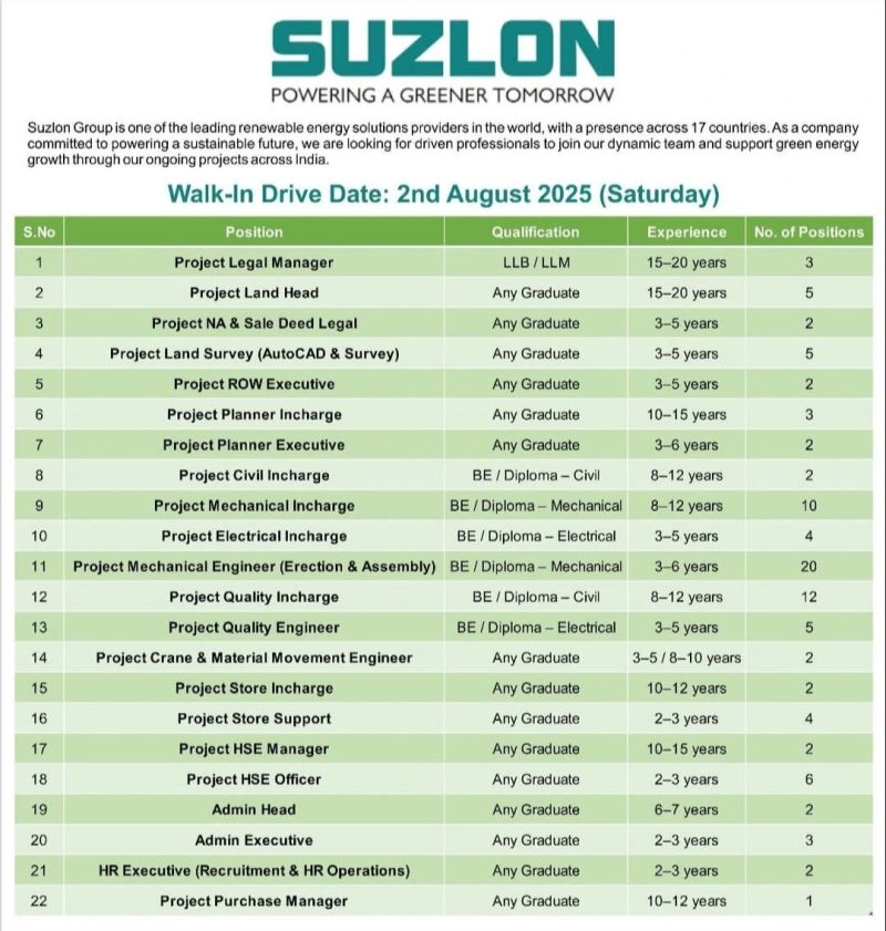20+ Exciting Suzlon Job Vacancies in Pune,India 2025 | Apply