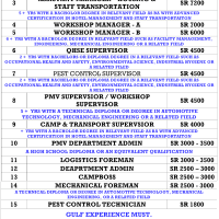 SAUDI AL MAJAL (PMV DIVISION) Direct Client Interview at Chennai on 23.12.2024 