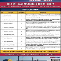 NBTC Group in Abu Dhabi Ruwais Open Day Walk-in Interviews on 5th January 2025 at 9:30 AM – 3:00 PM.