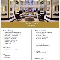 Dubai Taj Hotel Hiring Following Positions in all Department Jan 2025