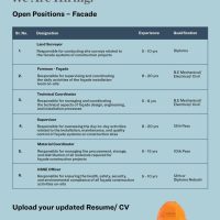 Dubai Sobha Constructions New Positions are now open Below Jan 2025.